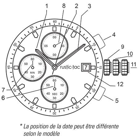 Mecanisme Vertical-Date