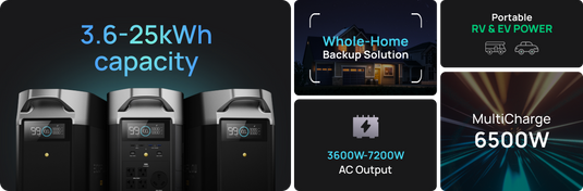 EcoFlow Delta Pro + Smart Home Panel - Whole Home Battery Backup — Solar  Altruism