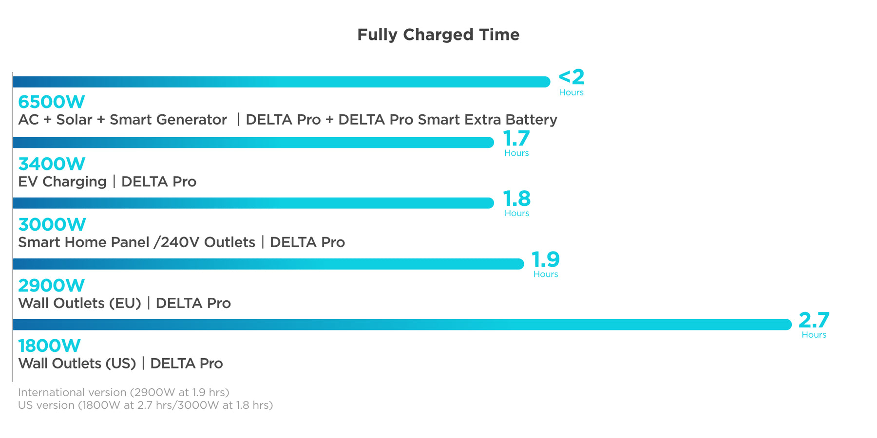 EcoFlow DELTA Pro+ 2× DELTA Pro Extra Battery