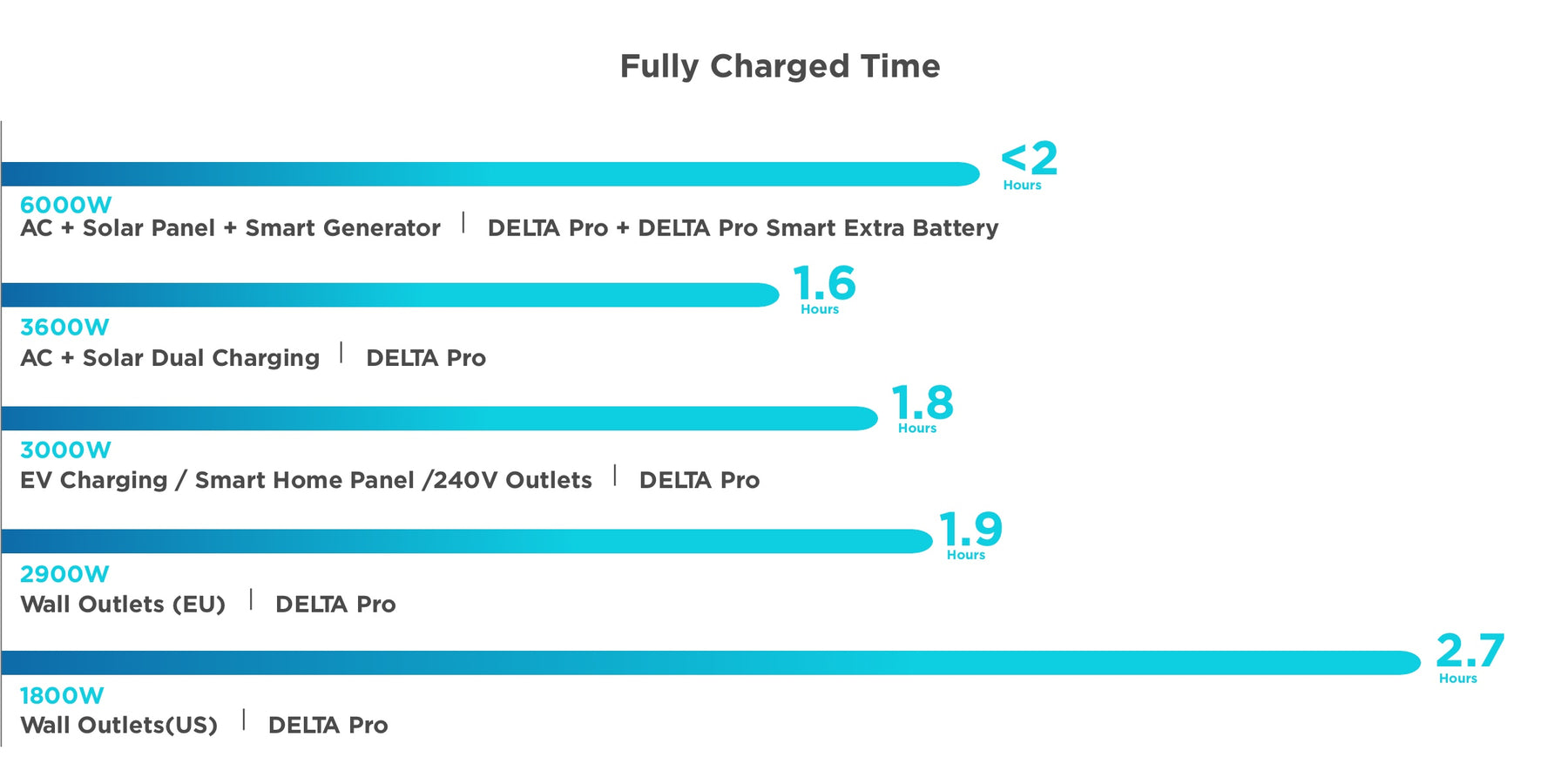 DELTA_PRO_PC_Fully_charge_in_1.8_hours_1800x.jpg?v=1626331750