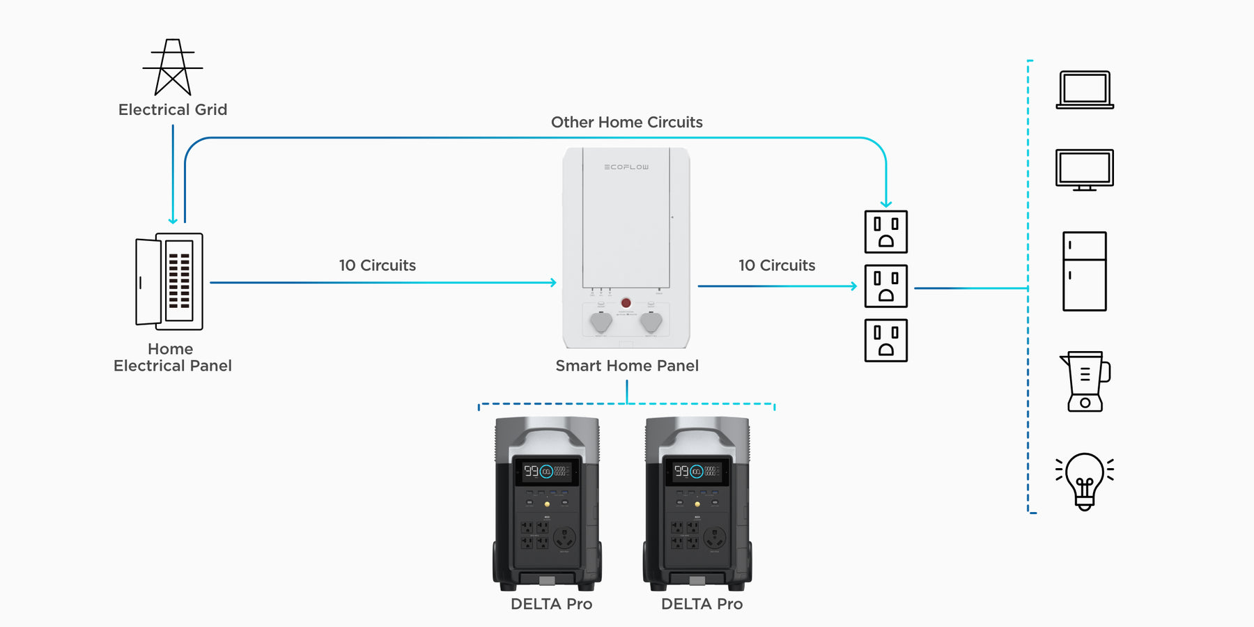 DELTA_Pro_PC_Introducing_the_EcoFlow_Smart_Home_Panel._1800x.jpg?v=1626334931