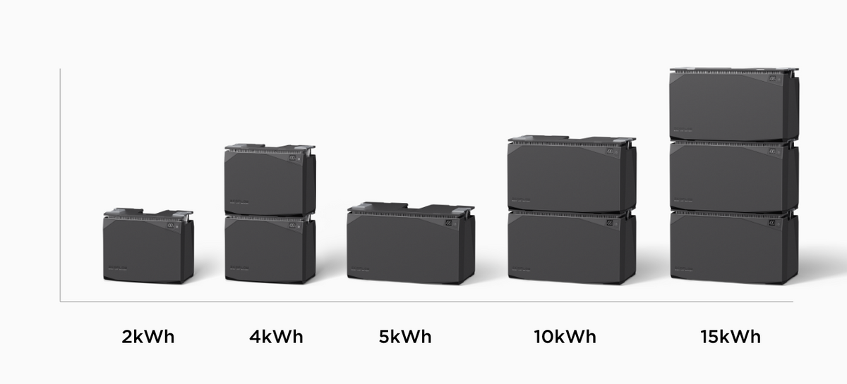 EcoFlow Power Kits Lithium Batterie 5 kWh – Hoelzle