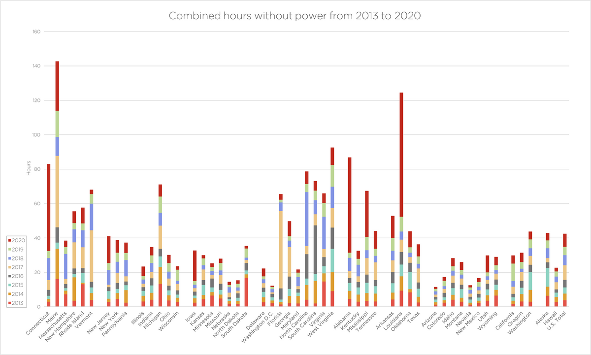 7 - Blackouts in 2022_ Let’s not repeat 2021 - EcoFlow Australia