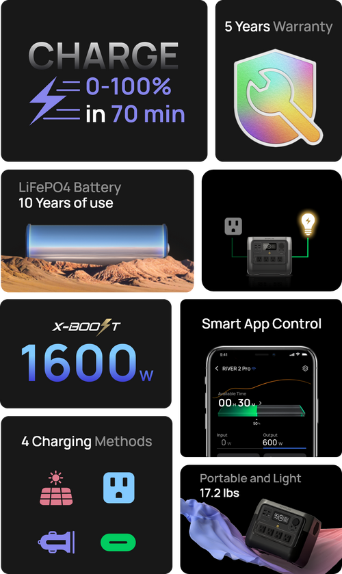 EcoFlow River 2 due to launch today. Here's how it compares against the  previous version : r/OffTheGrid