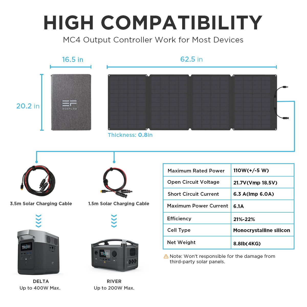 EcoFlow DELTA Portable Power Station Solar Generator