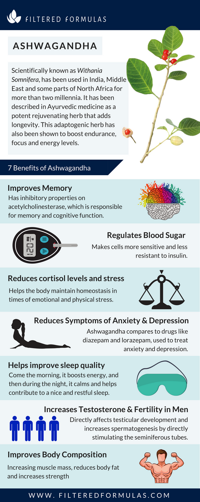 ashwagandha dosage for anxiety