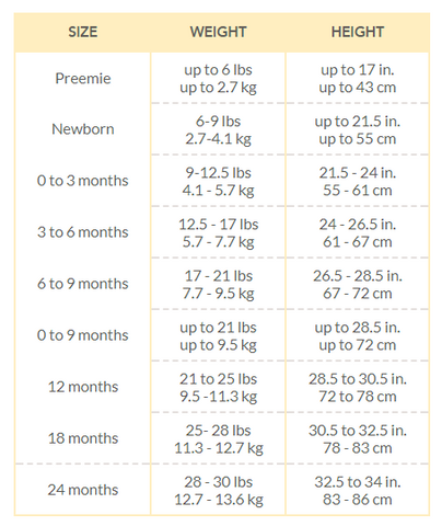 Burt S Bees Baby Clothes Size Chart