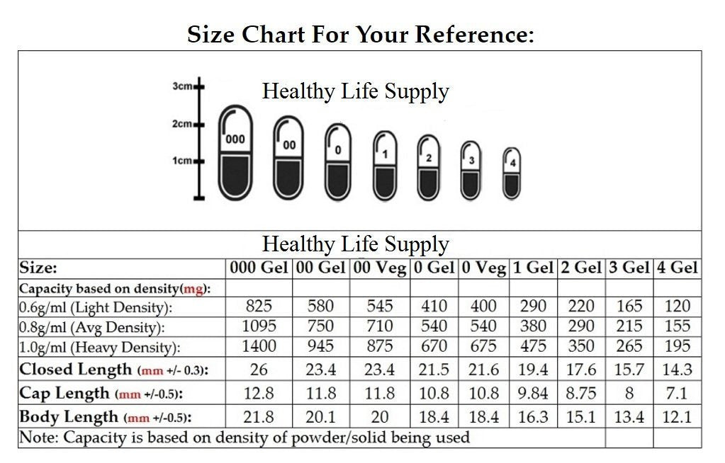 Capsule Size Chart