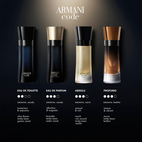 Armani perfumes and gifts at perfume direct london