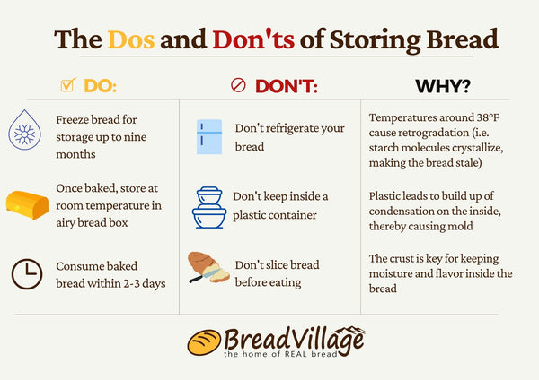 how to store bread