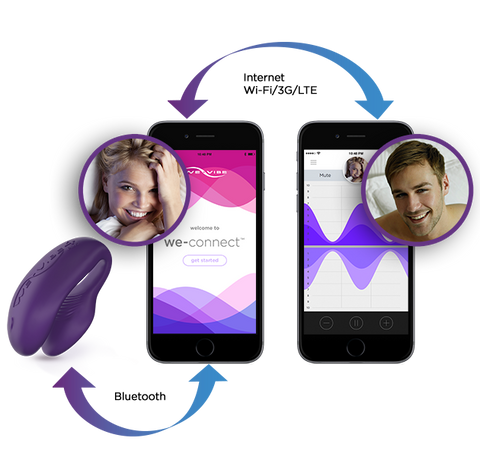 Hot to use We-Vibe with App