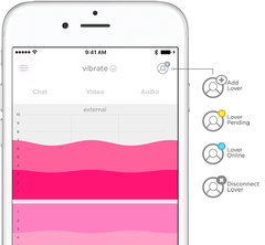 How to use We-Vibe App - Partner Status