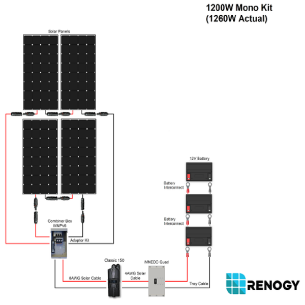 Renogy 1200W 12V Monocrystalline Solar Power Kit