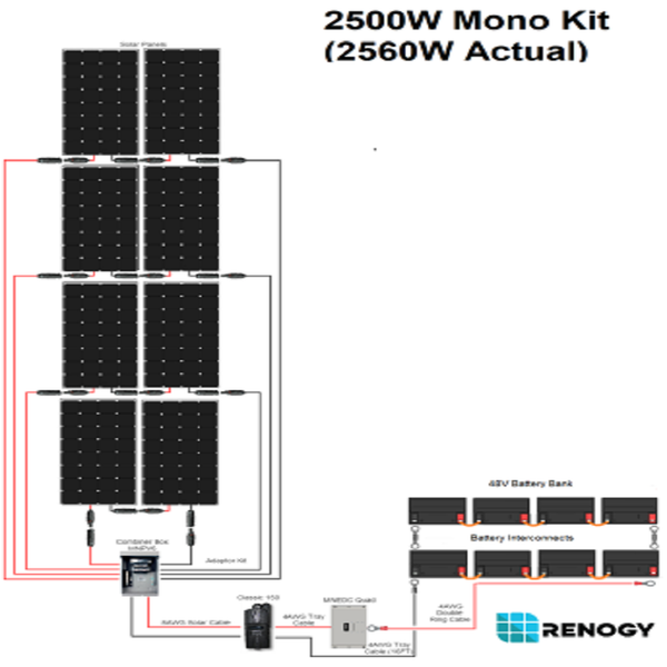 Renogy 2400W 48W Monocrystalline Solar Panel Kit