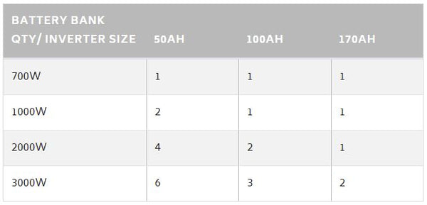 Battery Bank Size