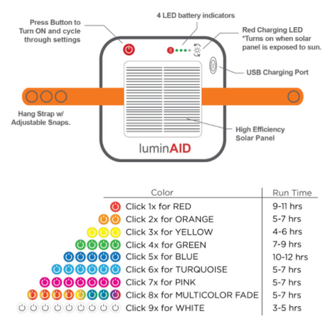 LuminAID PackLite Spectra