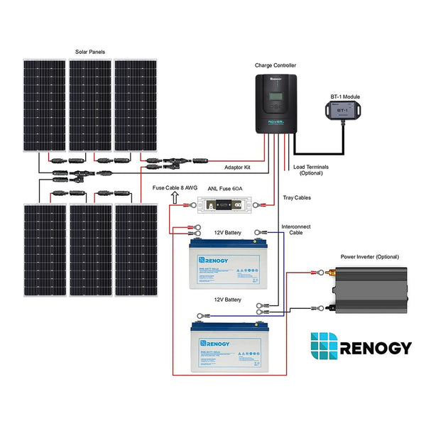 Renogy 600W 12V Monocrystalline Premium Solar Kit Rover 60A Installation Diagram