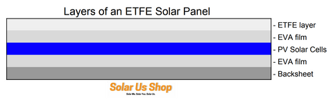 layers of ETFE solar panels 