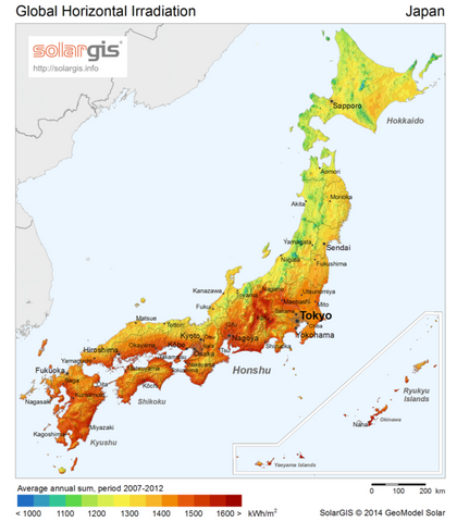 Solar Power Generation in Japan