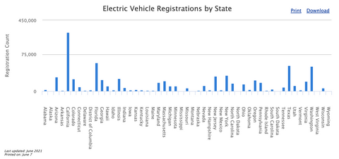 United states electric vehicle adoption by state