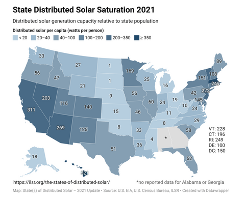united states of solar energy production