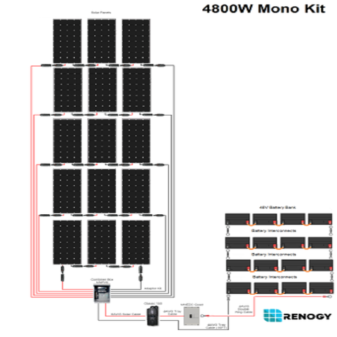 4800 WATT 48 VOLT Monocrystalline Renogy Solar Kit