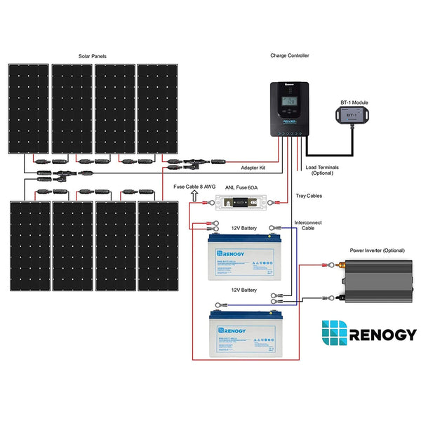 Renogy 800W 12V Monocrystalline Solar Premium Kit w/ Rover 60A Charge Controller system array