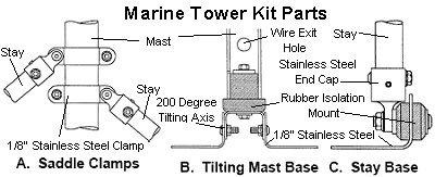marine wind turbine mounting diagram 