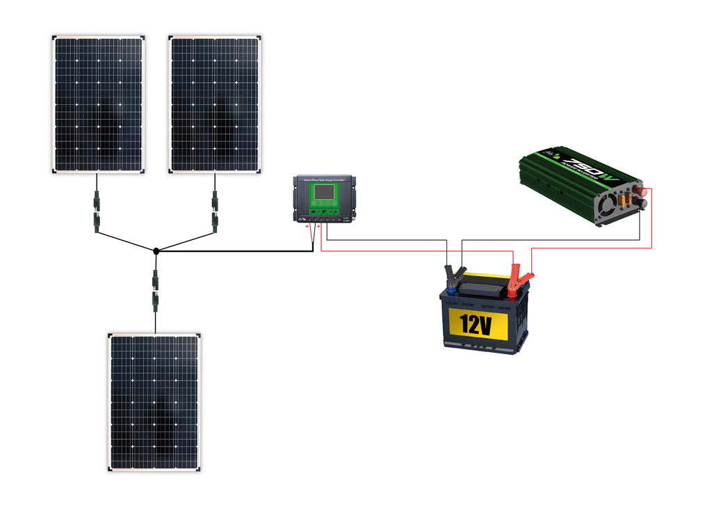 Putting together a simple Solar set up ~ Emergency Power ~ Preparedness 