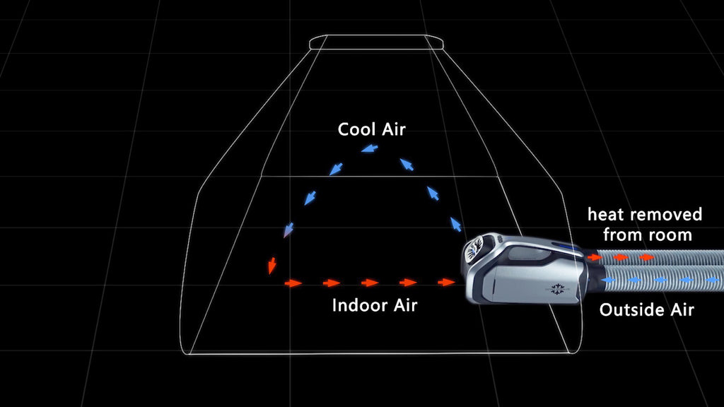 zero breeze mark 2 electric air conditioner