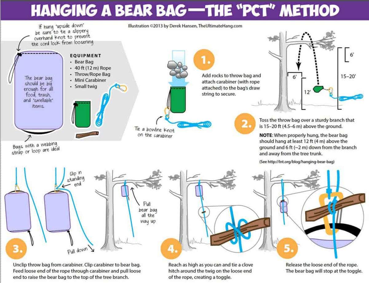 Hanging a Bear Bag