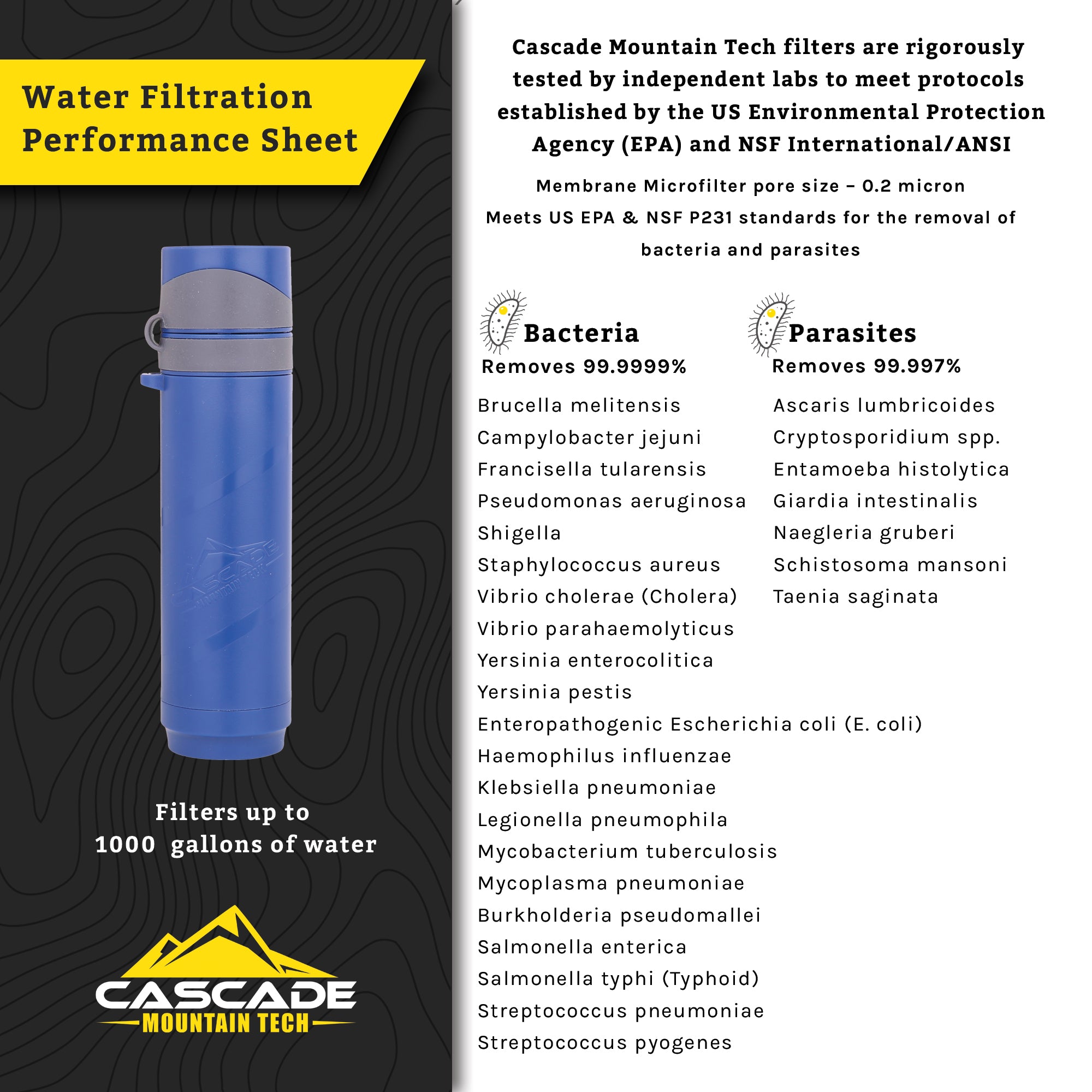Water Filter bacteria list