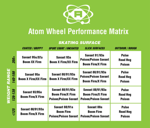 Atom Skates Quad Wheel Sizing Chart