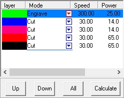 set cut order