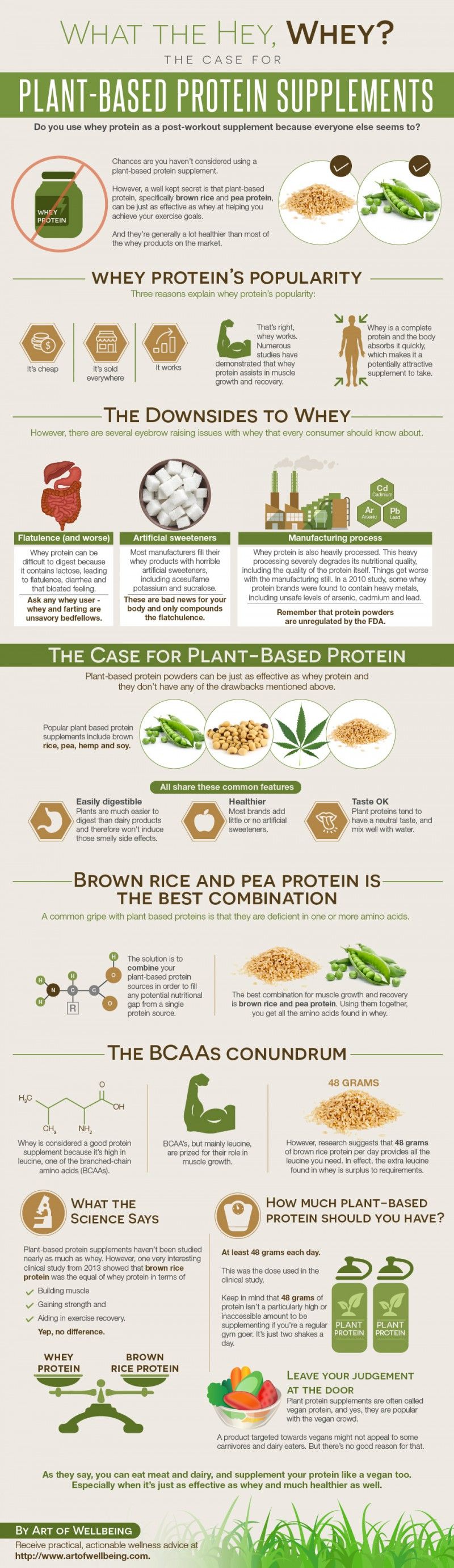 Plant Protein vs. Whey Protein