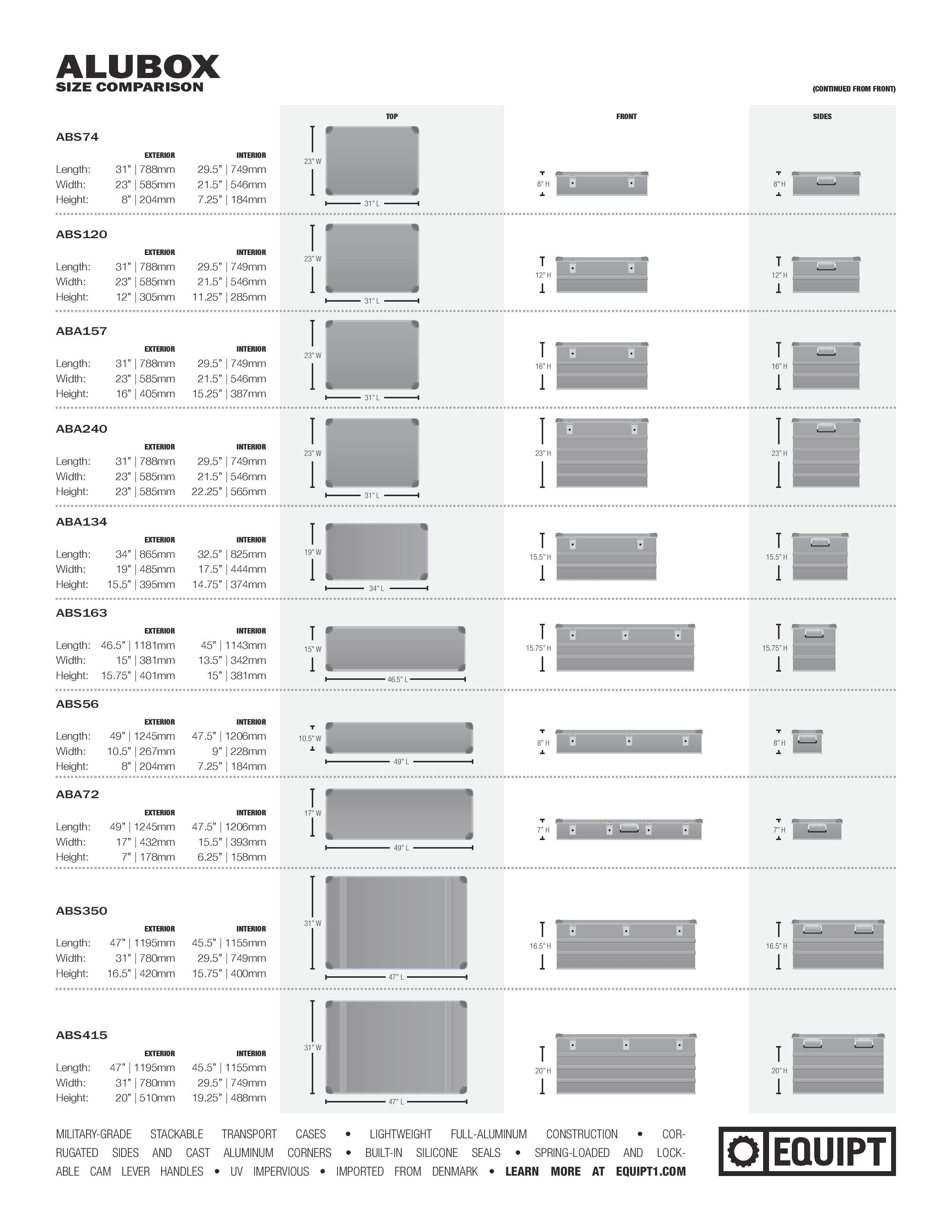 Alubox Size Chart