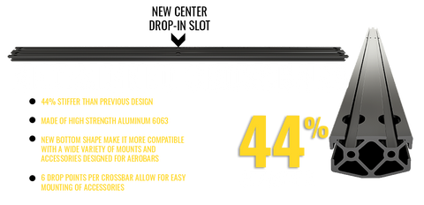 Prinsu Pro Redesigned Crossbars