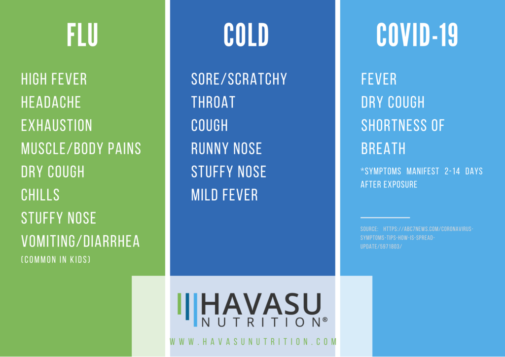 Symptoms of Covid-19