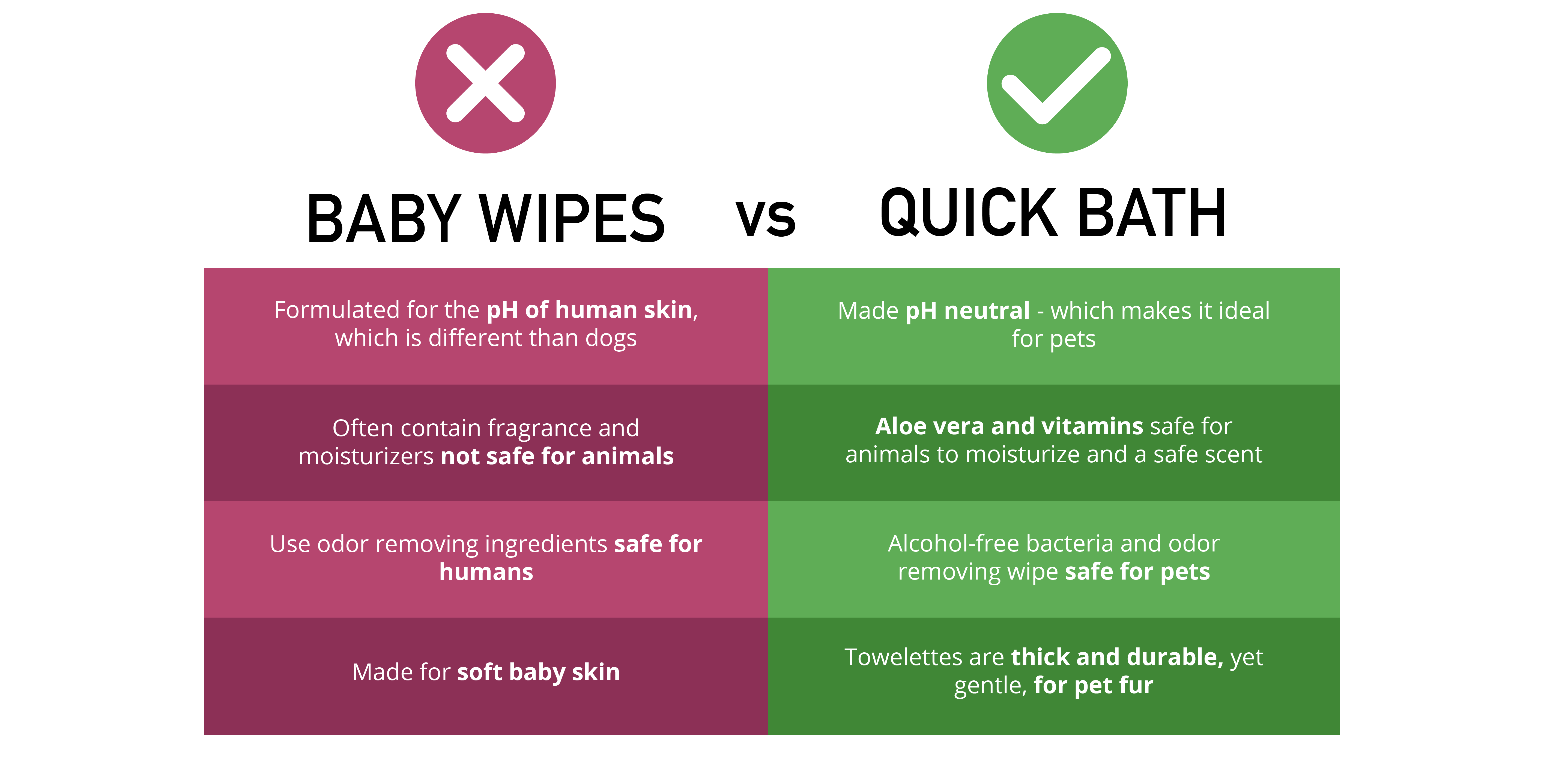 Baby Wipes V/S Quick Bath