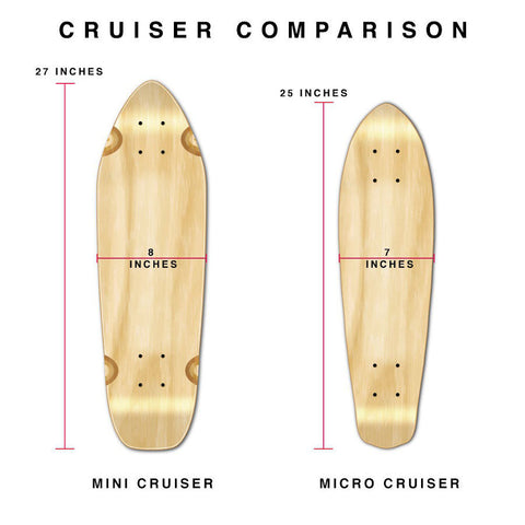 Ontdek Renaissance Instituut Should I buy a mini cruiser or a micro cruiser skateboard longboard? –  Pumpanickel