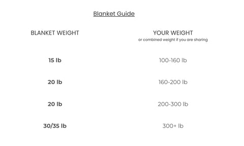 a weighted blanket size guide