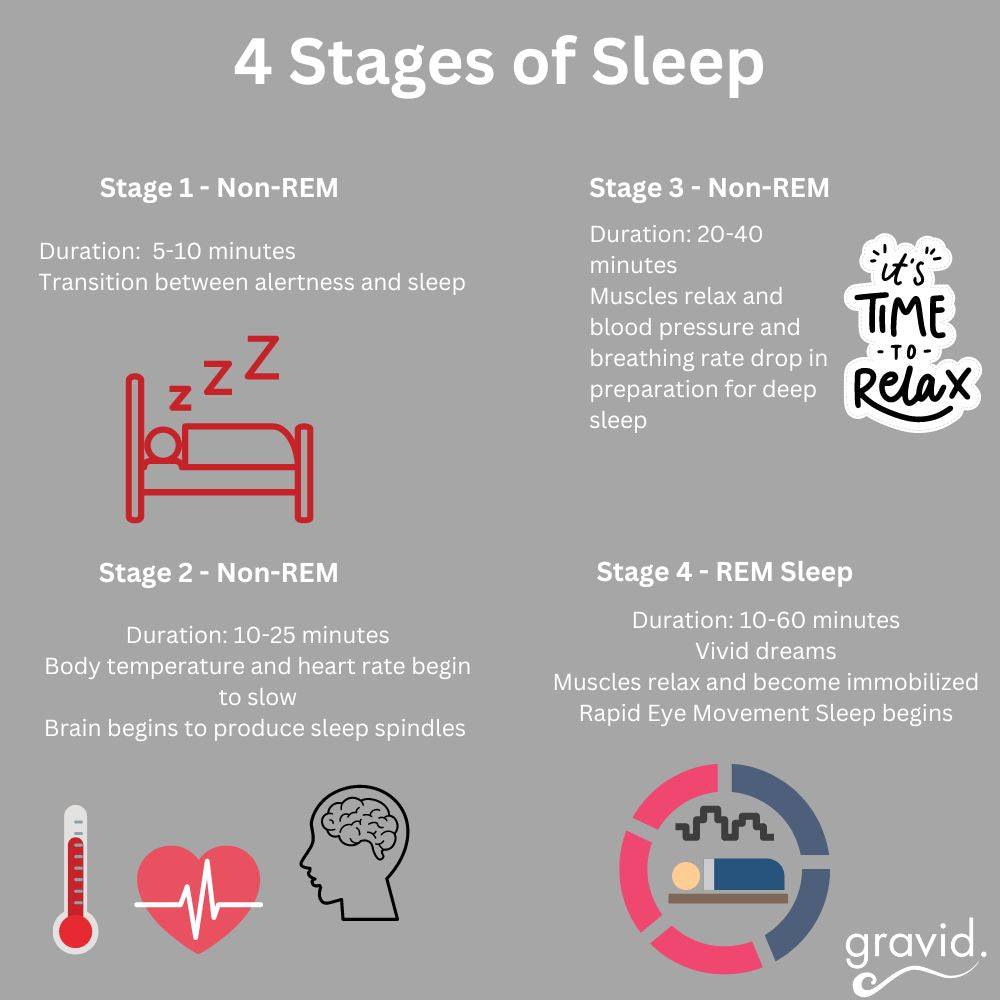 stages of sleep