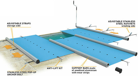 walu overflow & freeform swimming pool safety cover