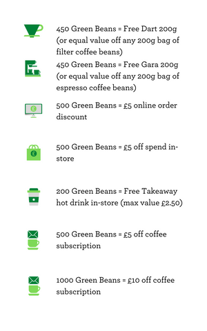 List of Green Rewards available to use with Green Beans