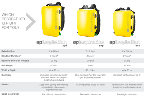 AP Inspiration Rebreather Unit Series