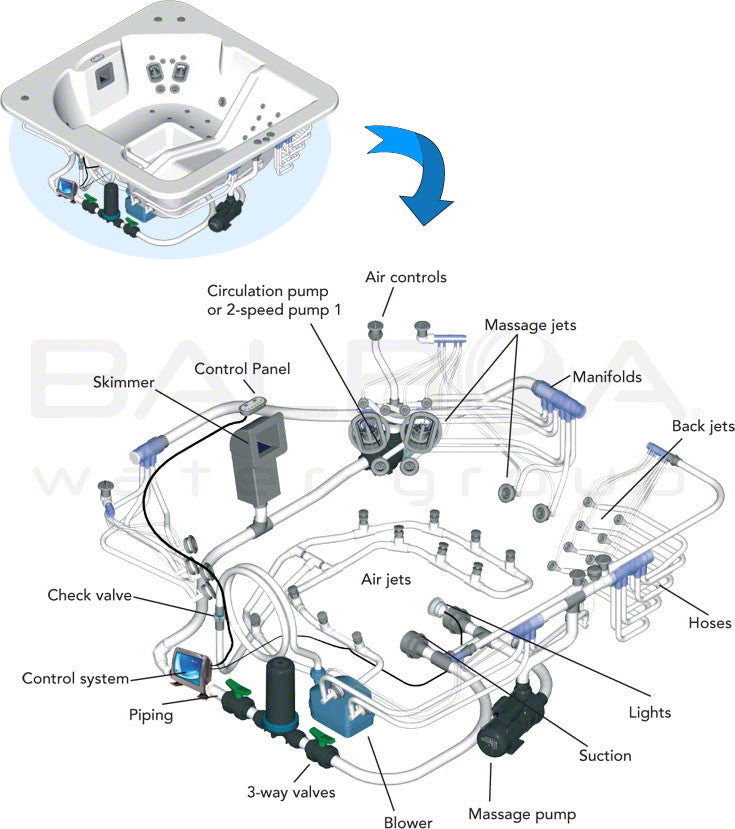 spajacuzzionderdelen Jacuzziproducten.nl