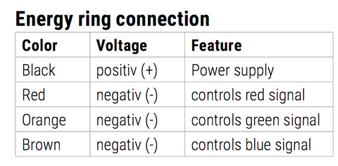 Energy Ring Connection of LED-control Box