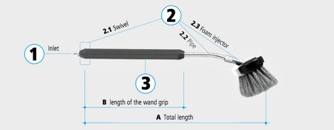 Mosmatic Foam Brush Diagram 1 2 3