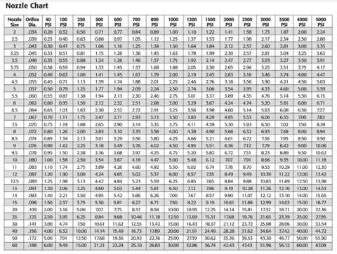 Nozzle Chart for Reference