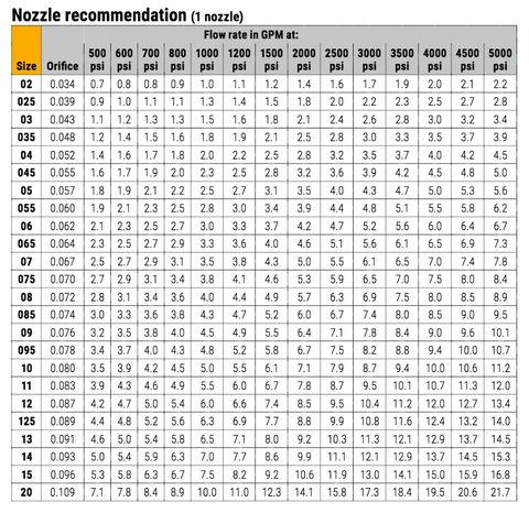 Nozzle Recommendation 1 Nozzle